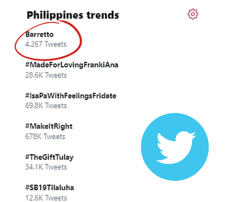 Family feud makes ‘Barretto’ trend on Twitter