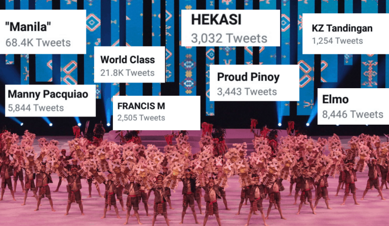 LOOK: Top trending topics on Twitter during SEA Games opening